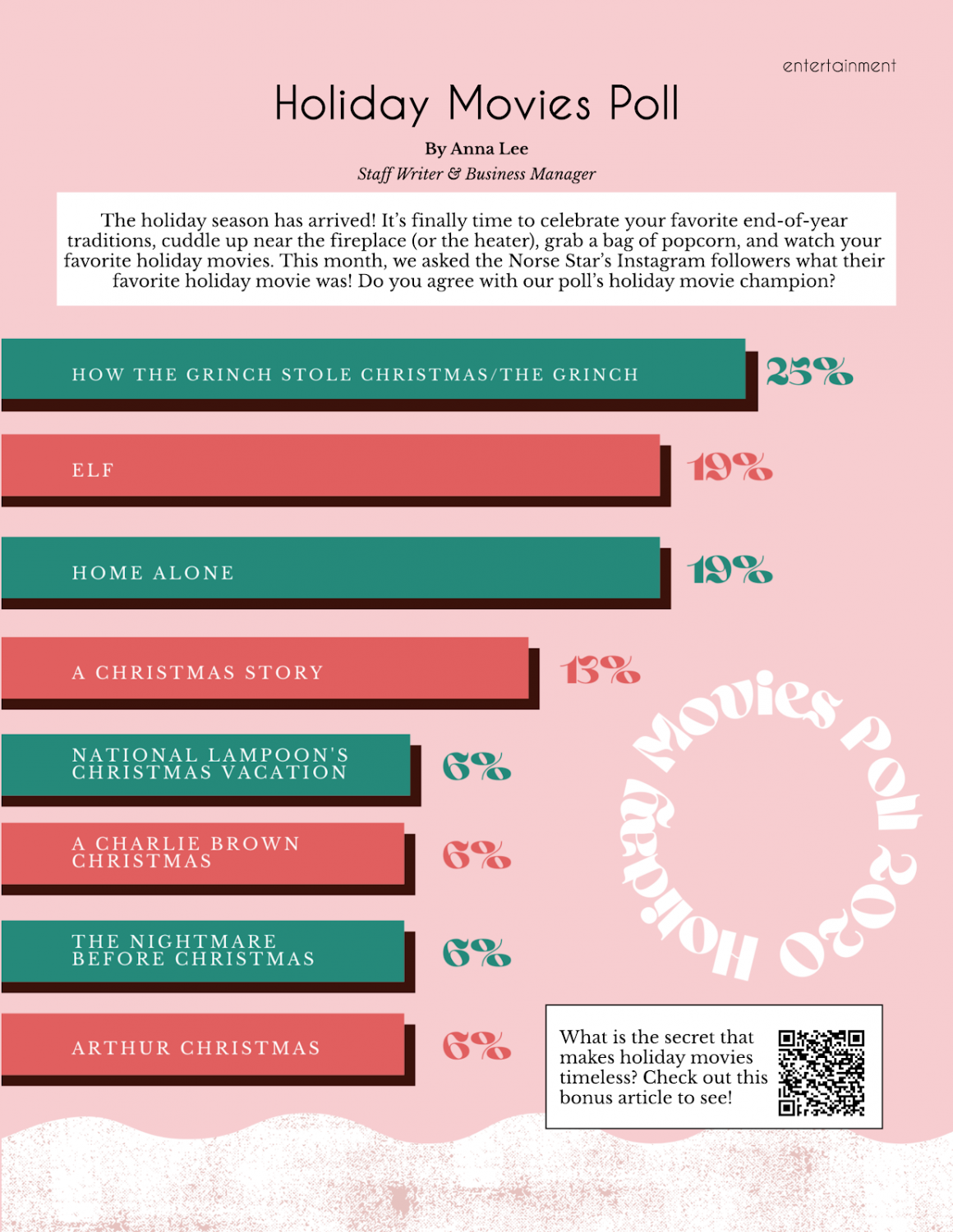 Holiday Movies Poll The Norse Star