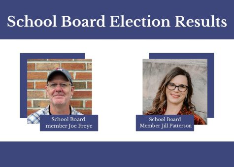 School Board Election Results