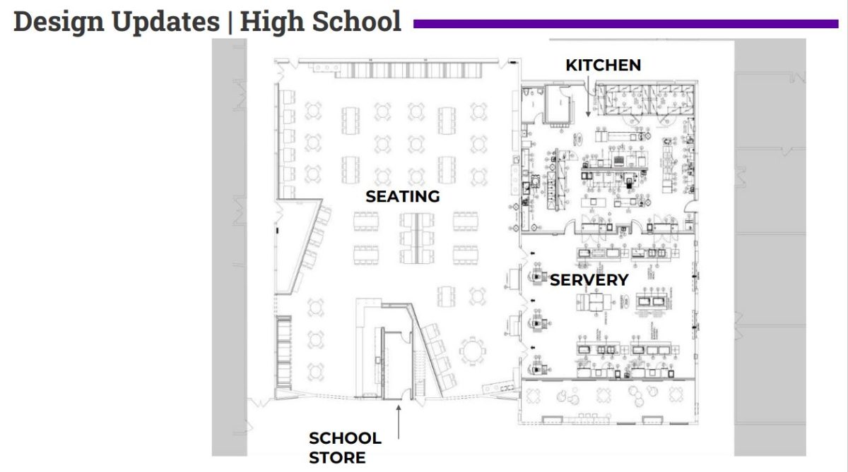 Layout of the cafeteria passed by the referendum.