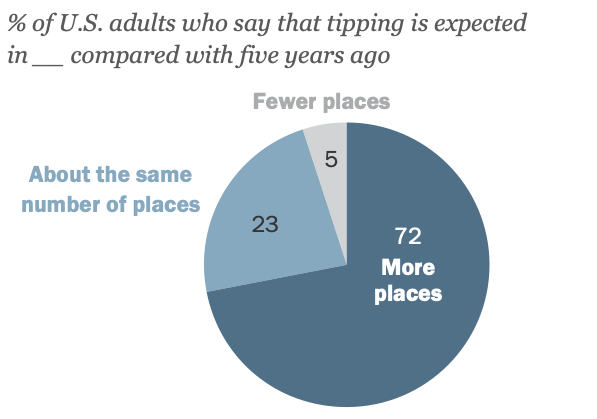 My Tipping Point